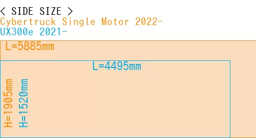#Cybertruck Single Motor 2022- + UX300e 2021-